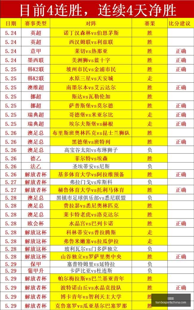 前瞻,飞哥详解系,中第,天博体育官网,天博体育App,天博体育直播,天博体育登录,天博体育入口