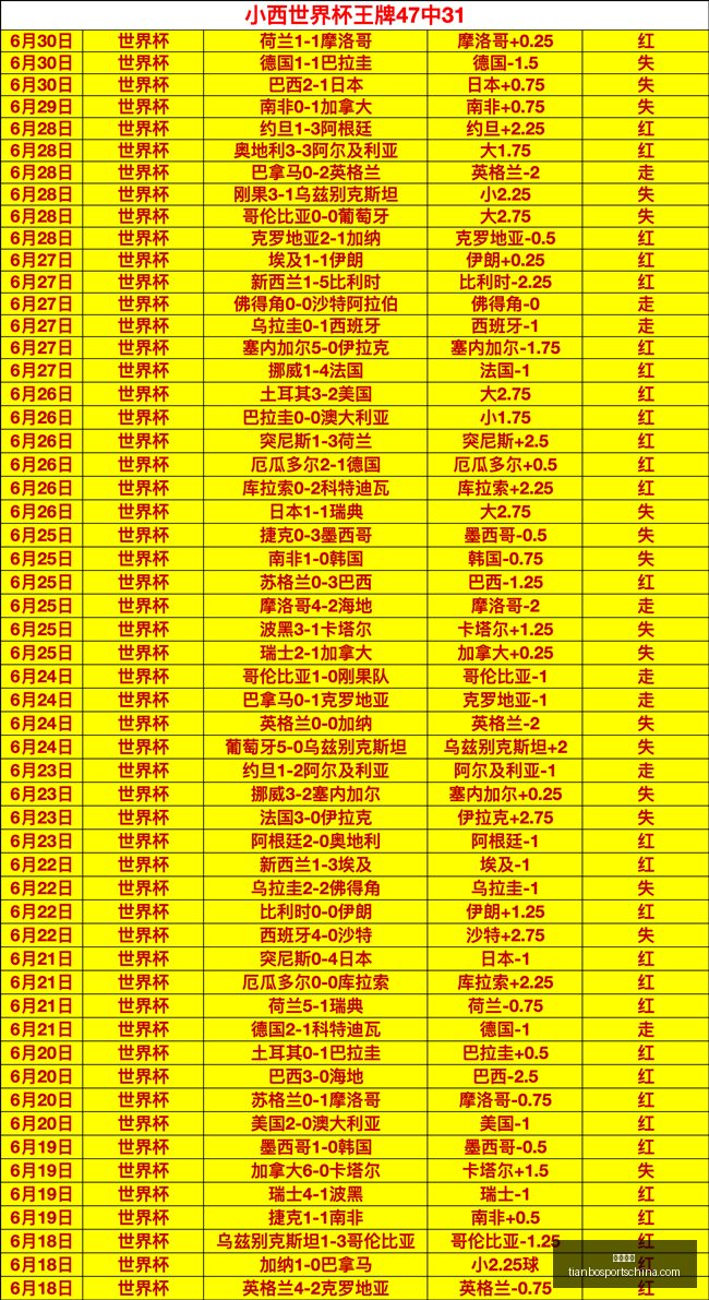 天博体育,天博体育官网,天博体育App,天博体育官网,天博体育App,天博体育直播,天博体育登录,天博体育入口