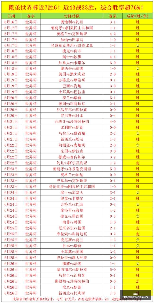 天博体育,天博体育官网,天博体育App,天博体育官网,天博体育App,天博体育直播,天博体育登录,天博体育入口