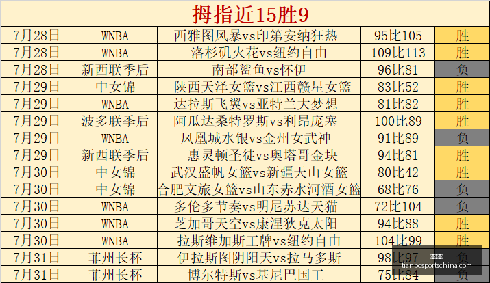 天博体育,天博体育官网,天博体育App,天博体育官网,天博体育App,天博体育直播,天博体育登录,天博体育入口