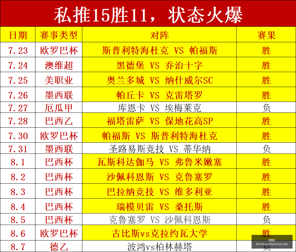 荷甲焦点战,埃因霍温对,决福图纳,天博体育官网,天博体育App,天博体育直播,天博体育登录,天博体育入口