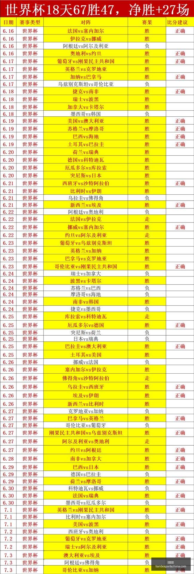 推荐,瑞典超前瞻,米亚尔比对,天博体育官网,天博体育App,天博体育直播,天博体育登录,天博体育入口