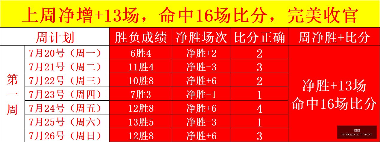 推荐,瑞典超前瞻,米亚尔比对,天博体育官网,天博体育App,天博体育直播,天博体育登录,天博体育入口