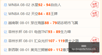 伤病快报,日全面解析,最新公推信,天博体育官网,天博体育App,天博体育直播,天博体育登录,天博体育入口