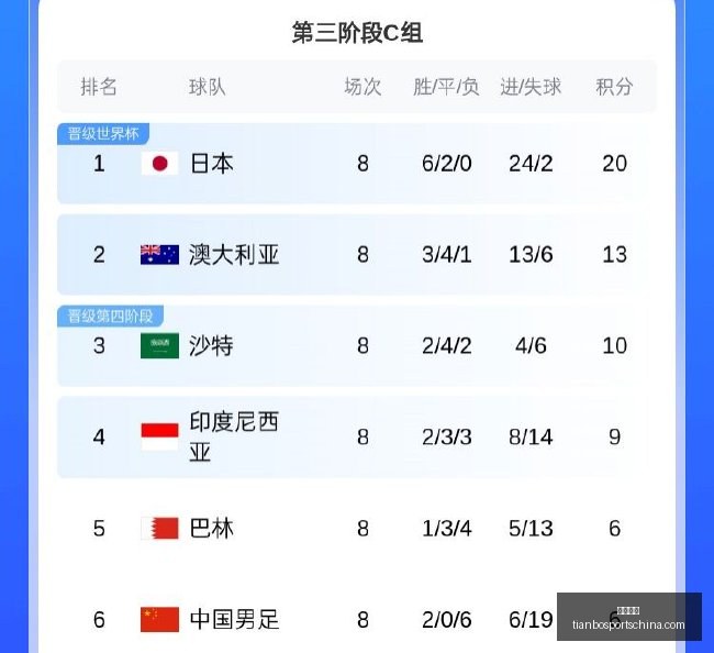 英超射手榜,风云,亨利与维尔,天博体育官网,天博体育App,天博体育直播,天博体育登录,天博体育入口