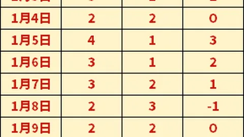 英格兰队2-0击败乌克兰，晋级欧预赛第二轮，萨卡梅开二度凯恩献世界波，三狮雄风连胜领跑积分榜！