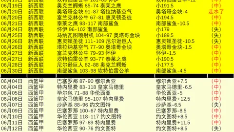 德国队世界杯表现抢眼天博体育官网：26场战18胜，夺冠热门已提前锁定领先小心分心送分