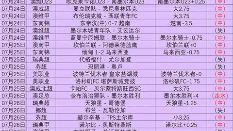 天博体育 082009