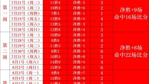 2026英超射手榜风云：亨利与维尔托德领跑，法国巨星闪耀竞技舞台